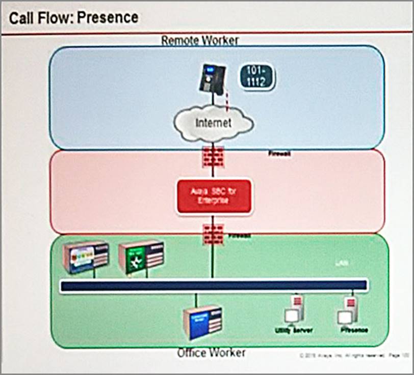 6210 PDF Testsoftware | Sns-Brigh10